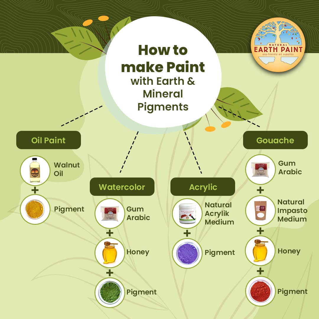 Earth & Mineral Pigment Sample Pack (20 Colors)